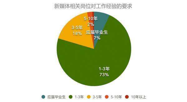 想做新媒體運(yùn)營需要具備那些能力？