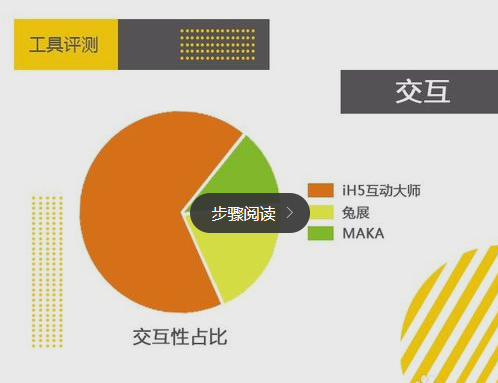 ih5沒maka好？