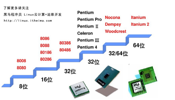 運(yùn)維發(fā)展和linux系統(tǒng)06