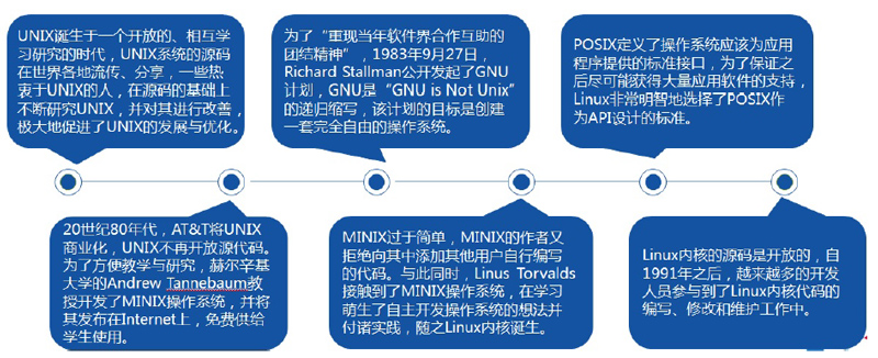 運(yùn)維發(fā)展和linux系統(tǒng)安裝08