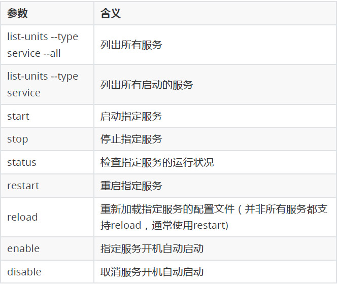 linux自有服務2.3.3