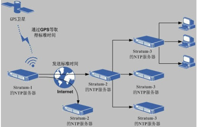 linux自有服務3.1.1