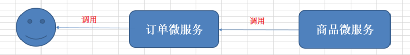 Spring Boot 實現(xiàn)微服務01