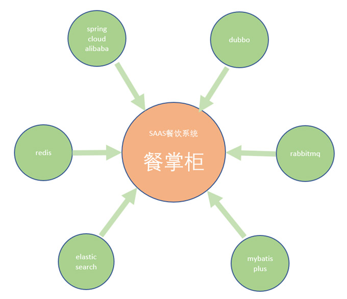 項(xiàng)目課程的重要性、