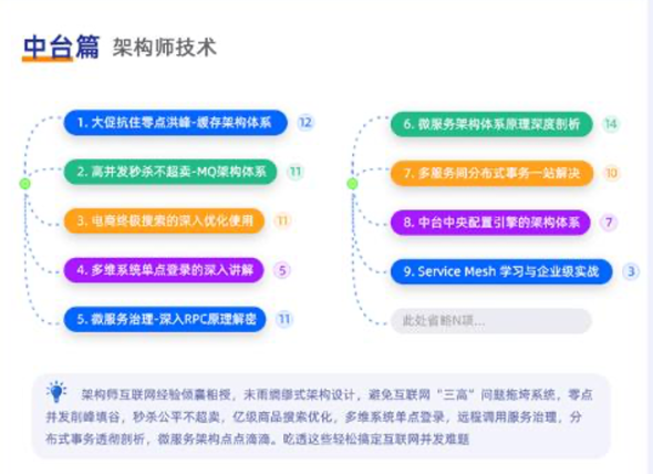 java架構師課02