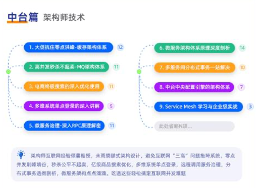 java架構師課06