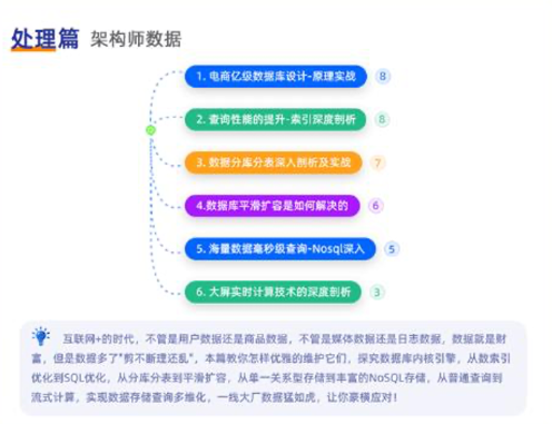 java架構師課08