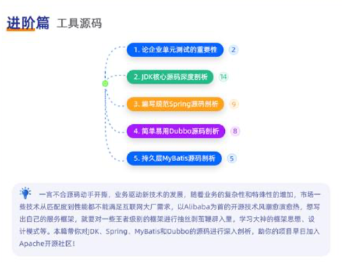 java架構師課10