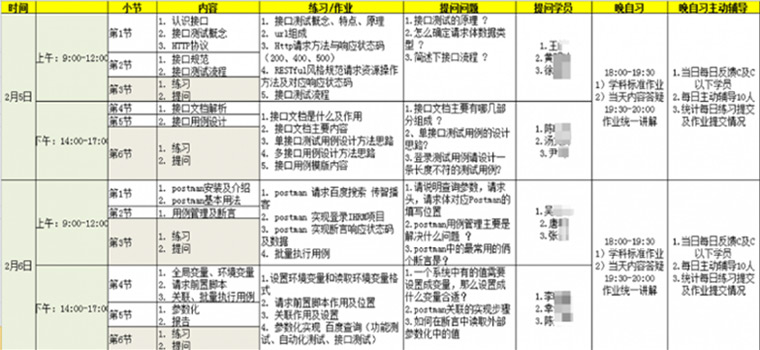 軟件測試故事02