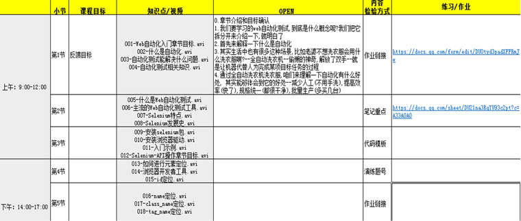 軟件測試故事11
