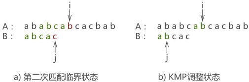 快速模式匹配13