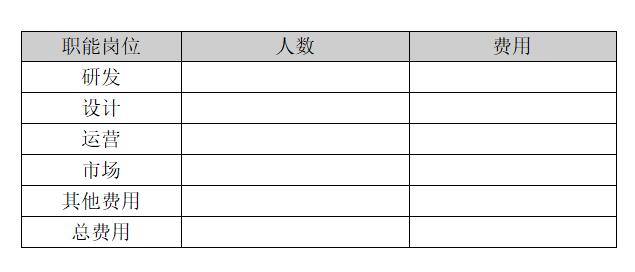 BRD成本預(yù)算