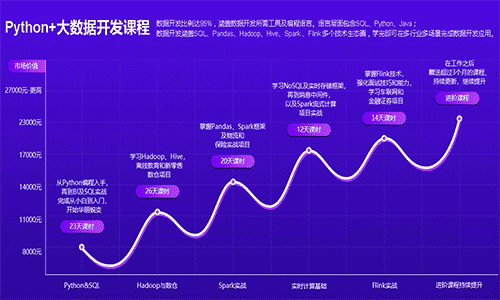 Python培訓費多少錢？