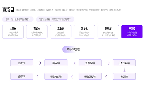 Python培訓貴嗎？