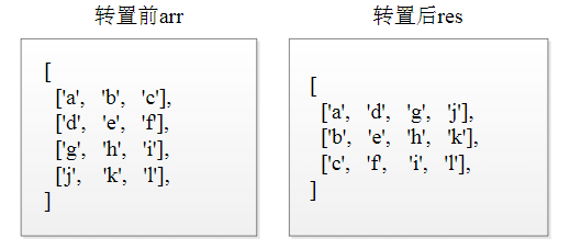二維數(shù)組轉置