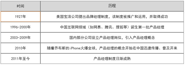產品經理職位的發(fā)展歷程