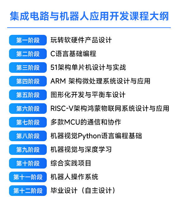 集成電路與機(jī)器人應(yīng)用開發(fā)課程大綱