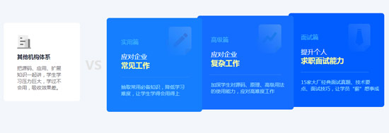 Java工程師培訓哪個好？