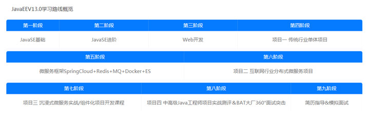 Java培訓(xùn)機(jī)構(gòu)哪里教的好？