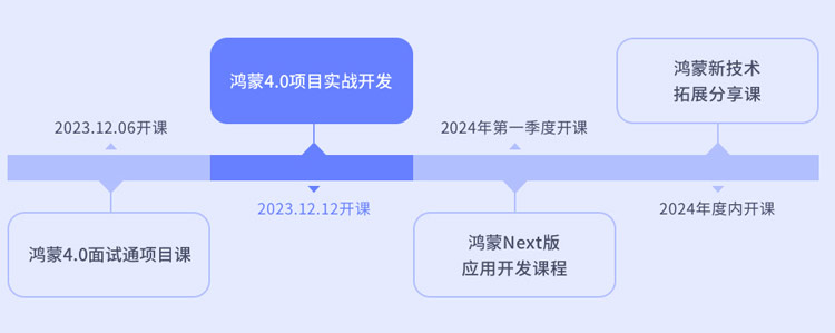 鴻蒙開發(fā)培訓(xùn)為什么選傳智教育？