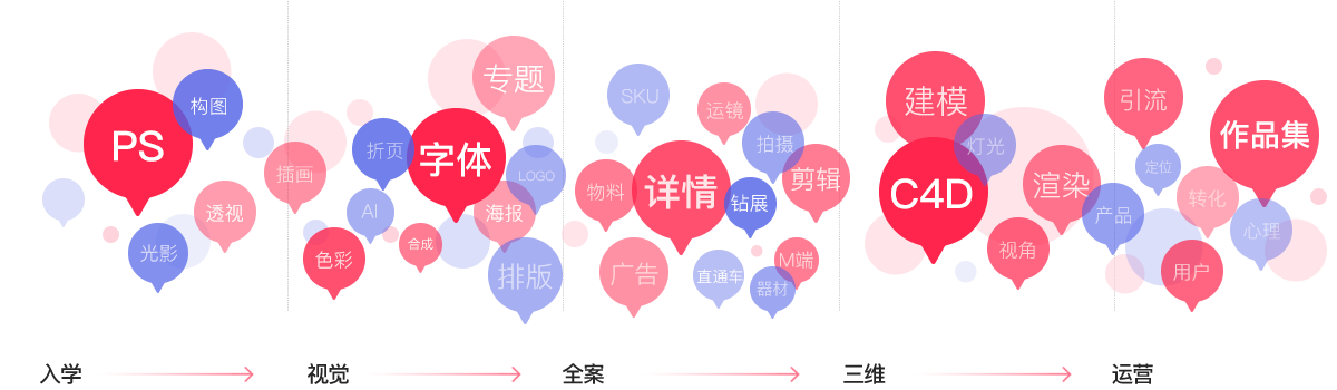 電商視覺設(shè)計(jì)學(xué)起來難嗎？