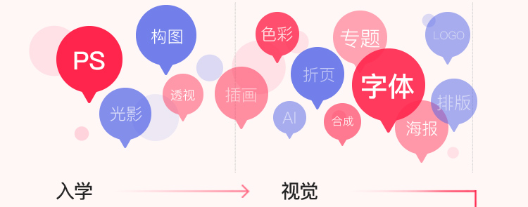 電商視覺設計入學必會技能