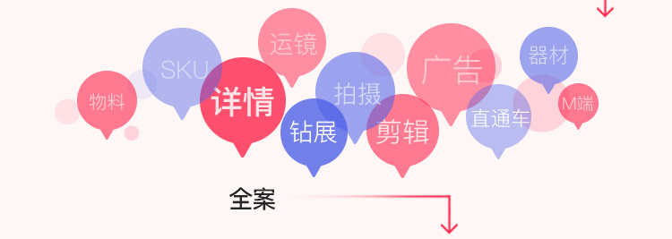 電商視覺設計視覺到全案