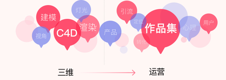 電商視覺設計運營要掌握什么？