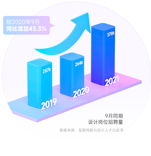 做ui設(shè)計(jì)師難嗎